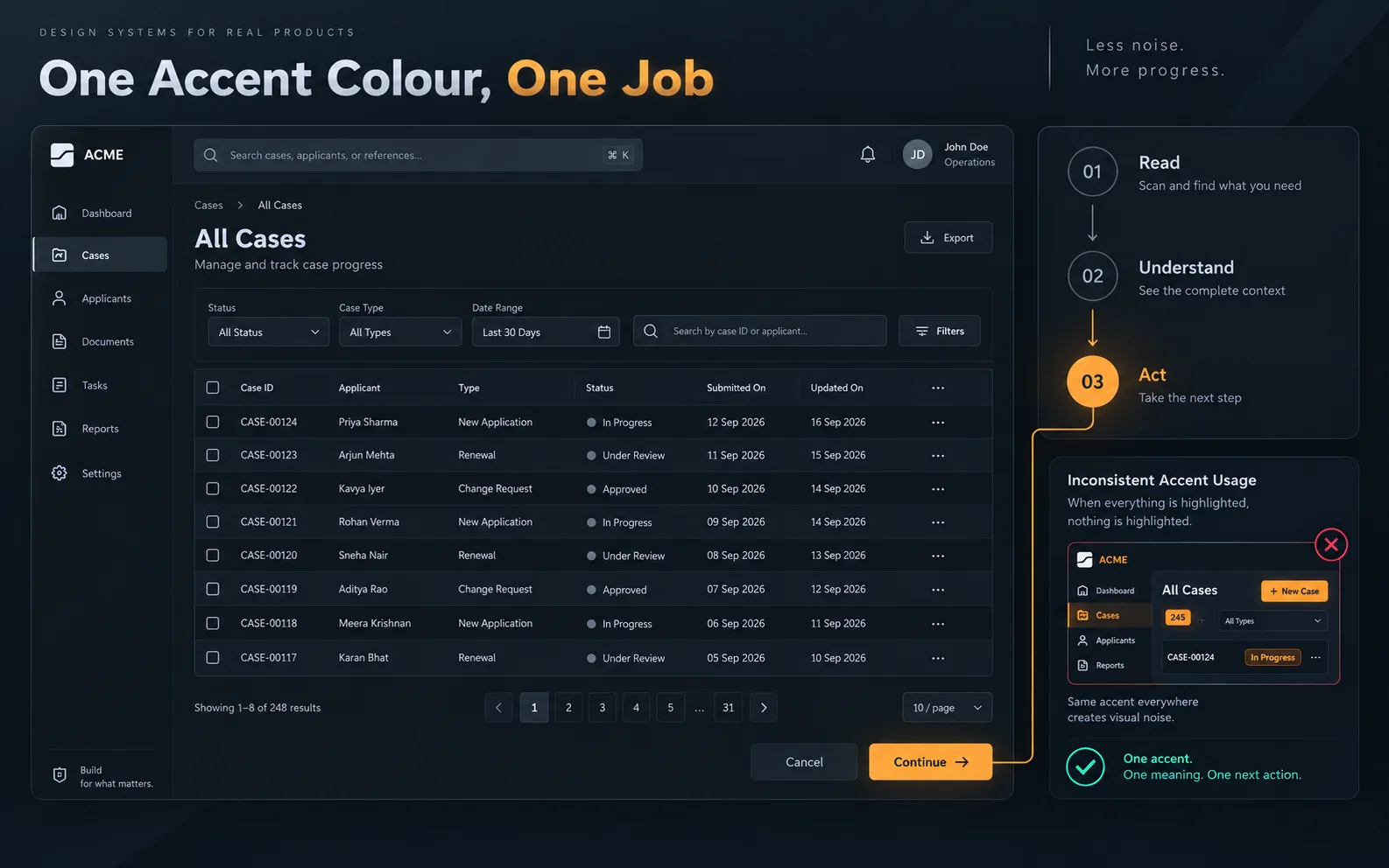 Restrained enterprise dashboard using a single accent colour to identify the primary next action.
