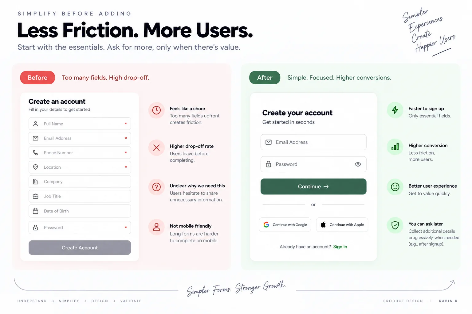 Before-and-after signup flow showing a complex eight-field form simplified to essential account information.