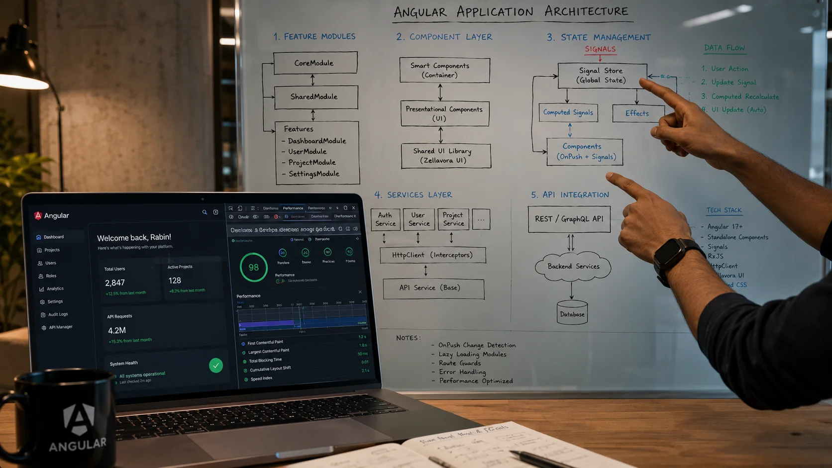 Angular enterprise application architecture